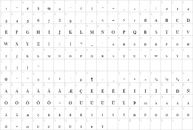 Full character map