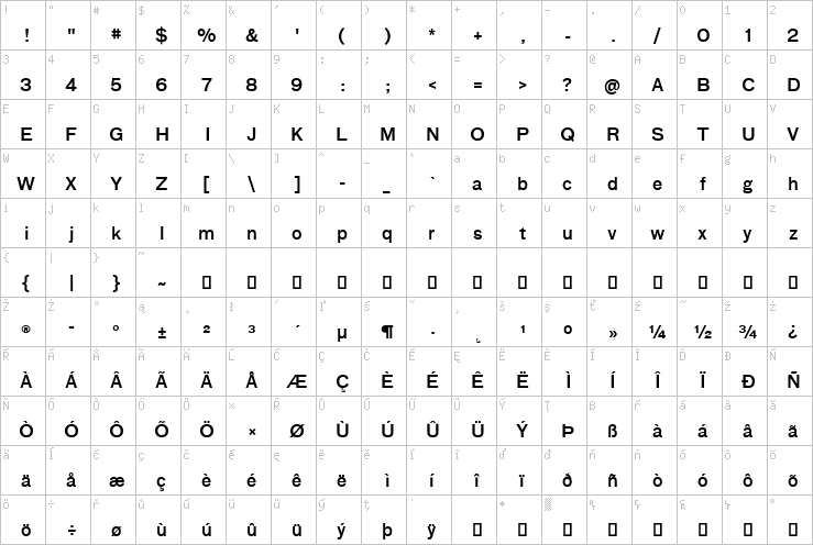 Full character map