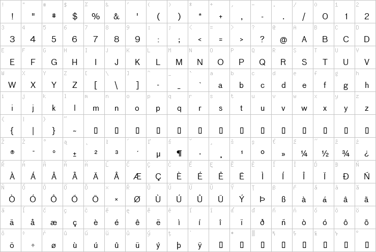 Full character map