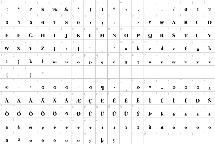 Full character map