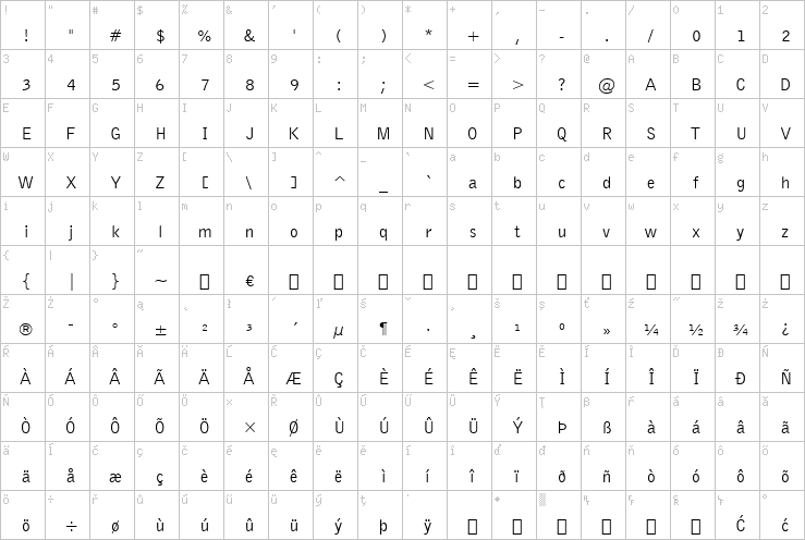 Full character map