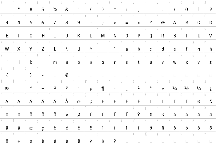 Full character map