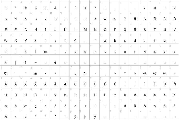 Full character map