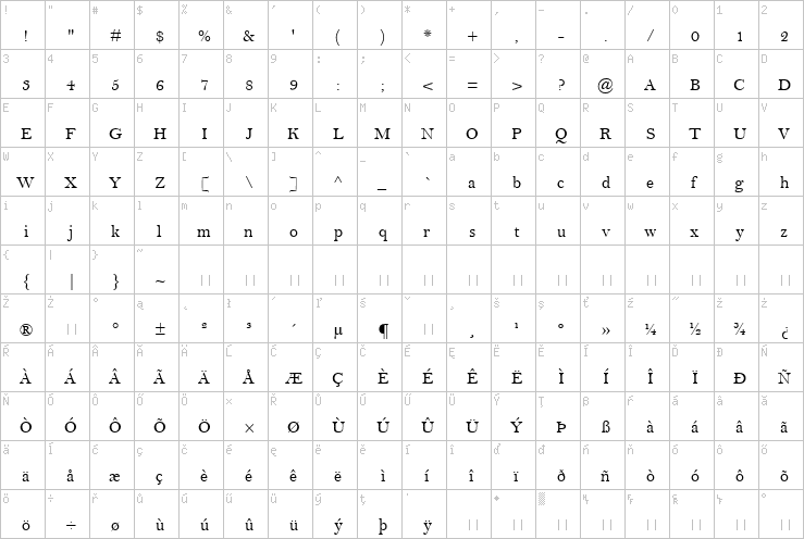 Full character map