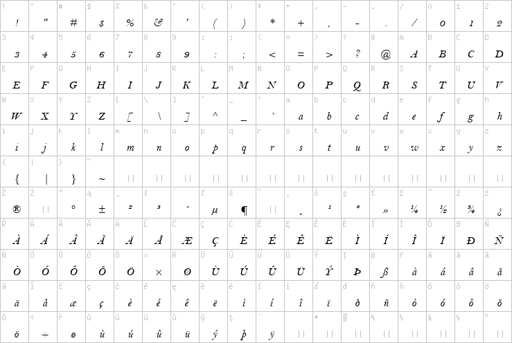 Full character map