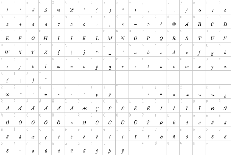 Full character map