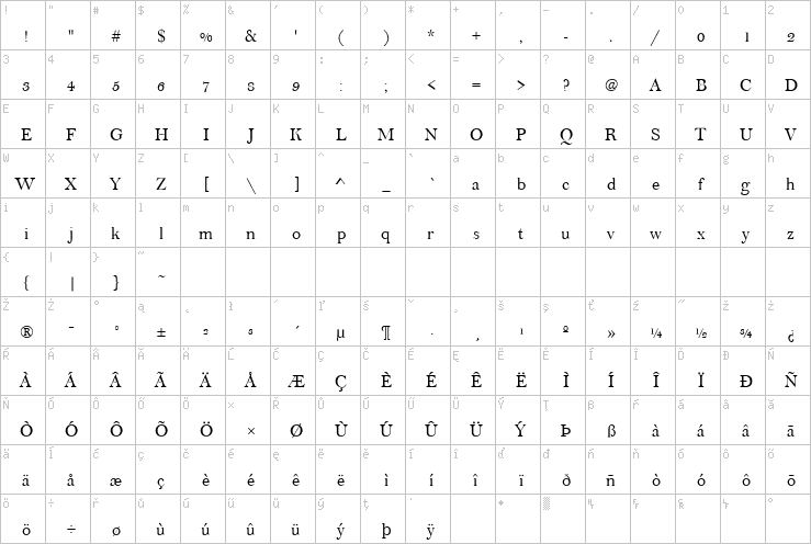 Full character map