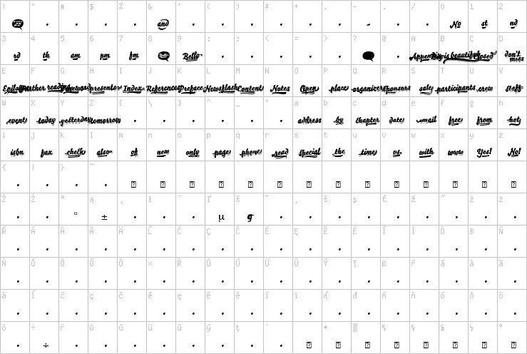 Full character map