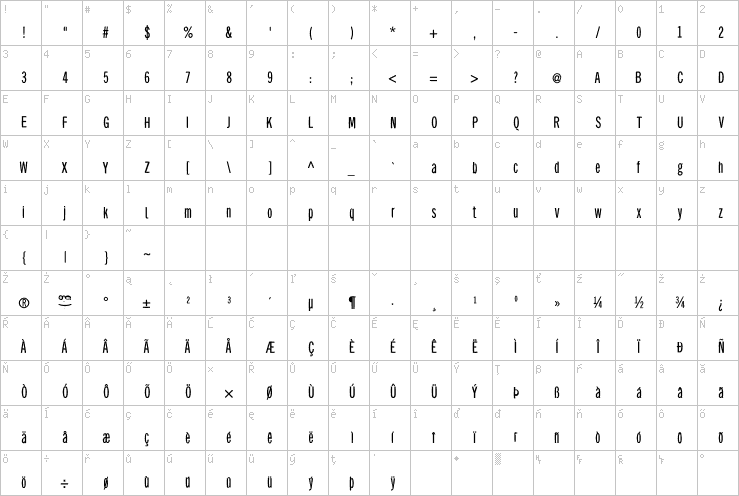 Full character map