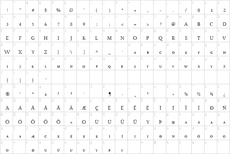 Full character map