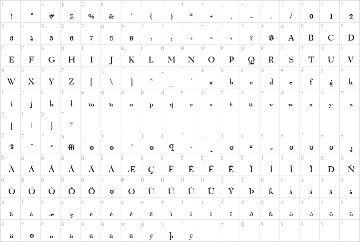 Full character map