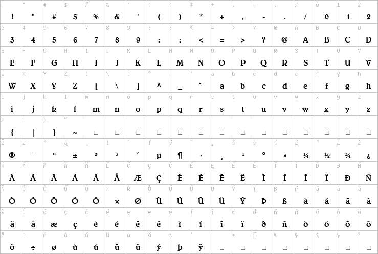 Full character map