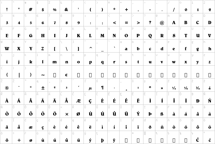 Full character map