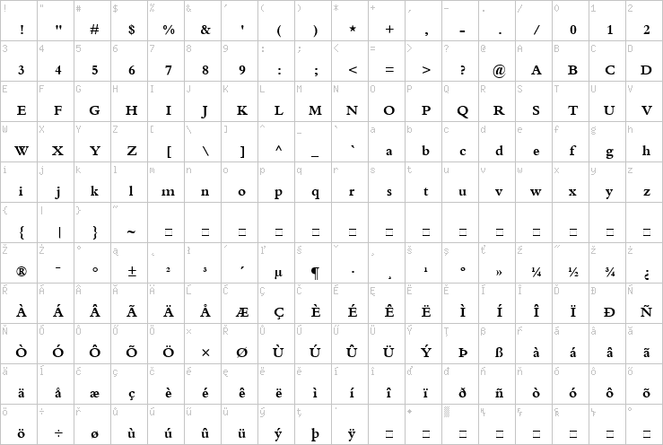 Full character map