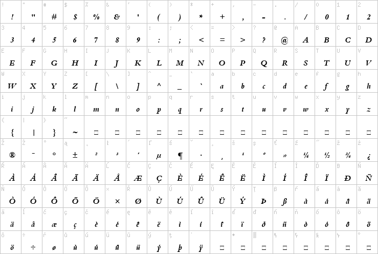 Full character map