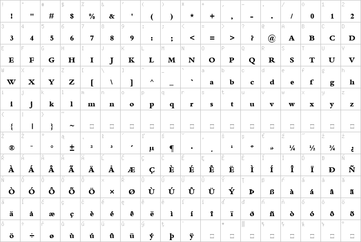 Full character map