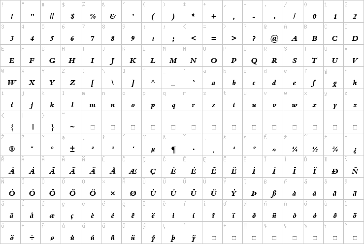 Full character map