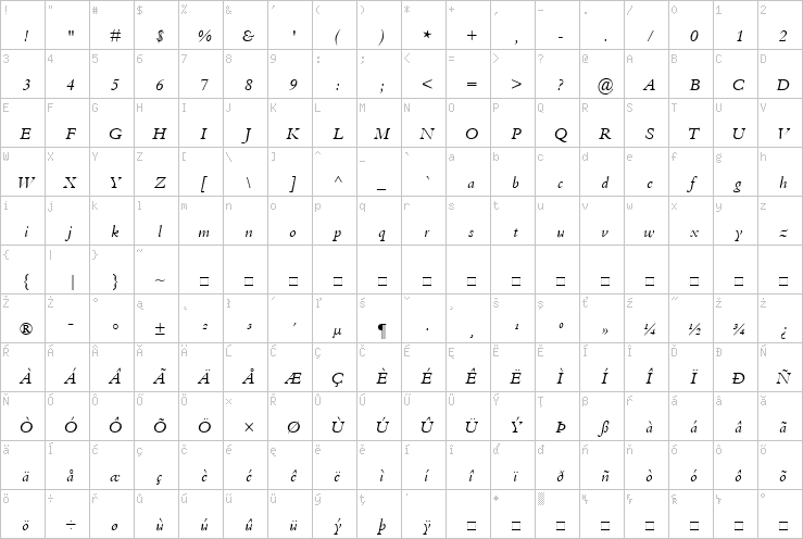 Full character map