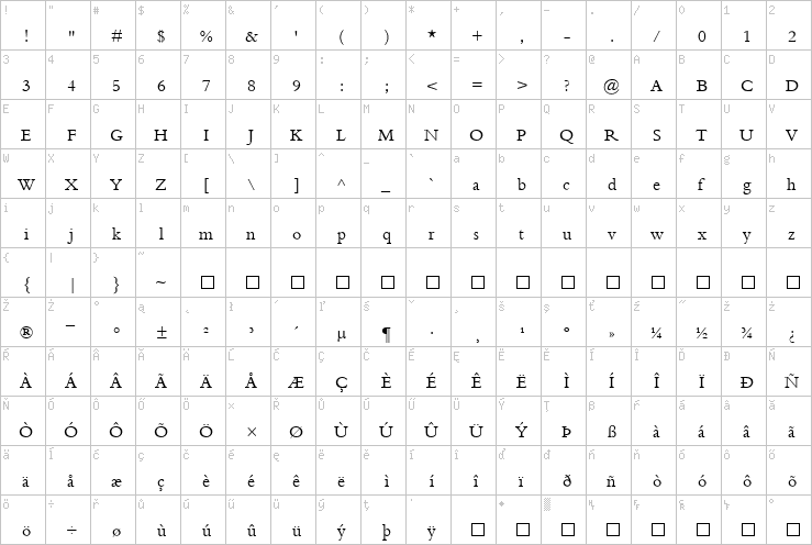 Full character map