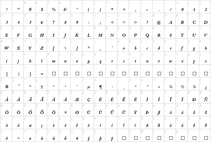 Full character map