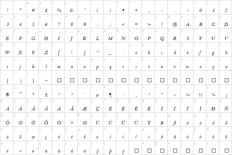 Full character map