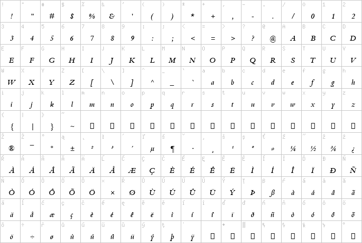 Full character map