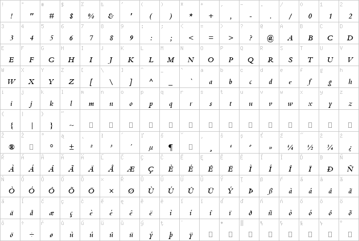 Full character map