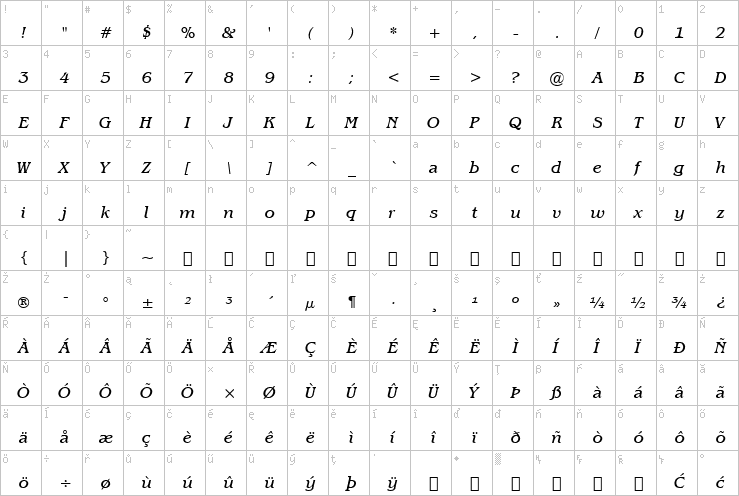 Full character map