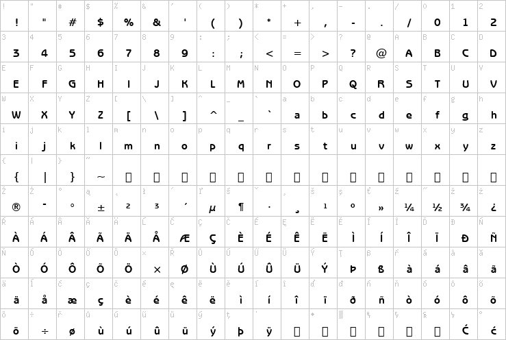 Full character map