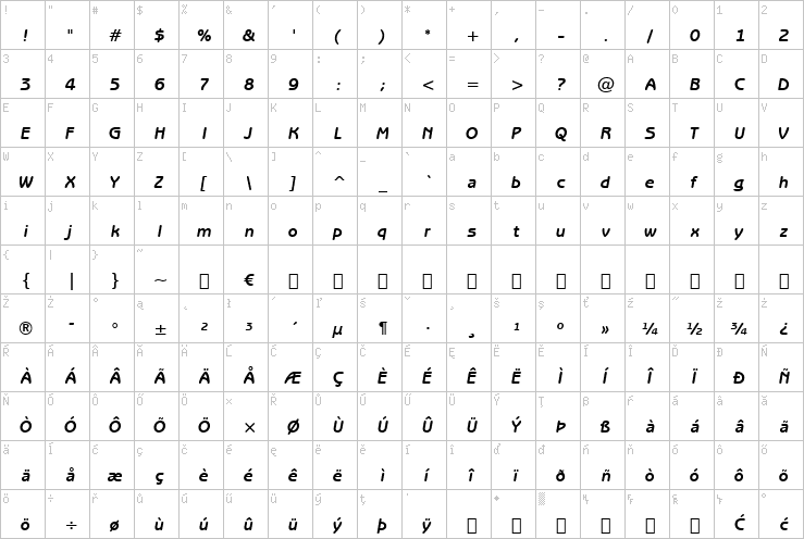 Full character map