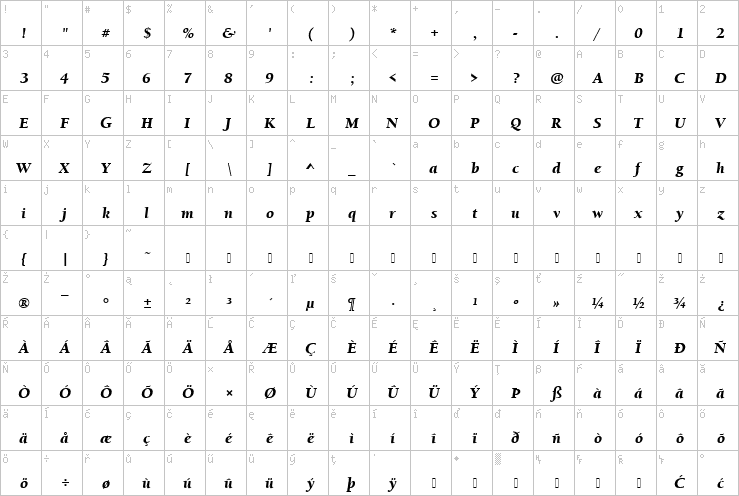 Full character map