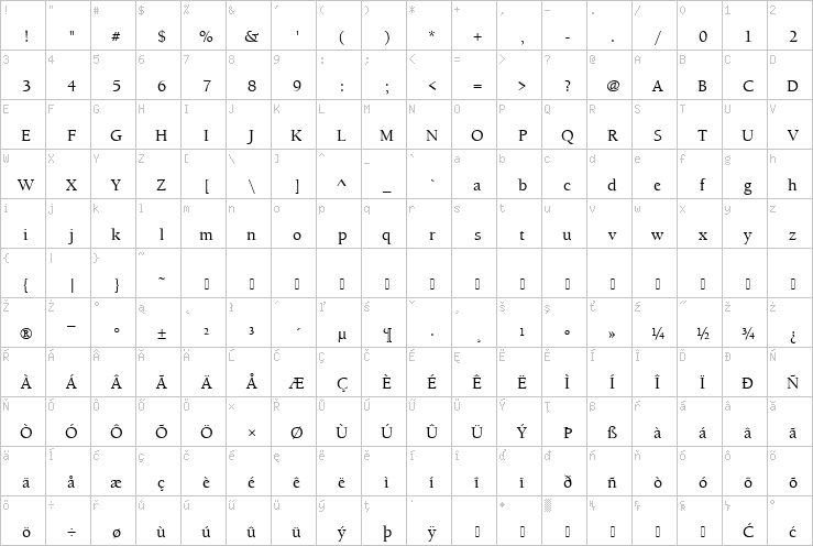 Full character map