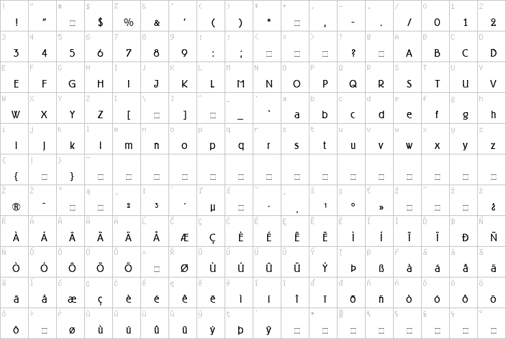 Full character map