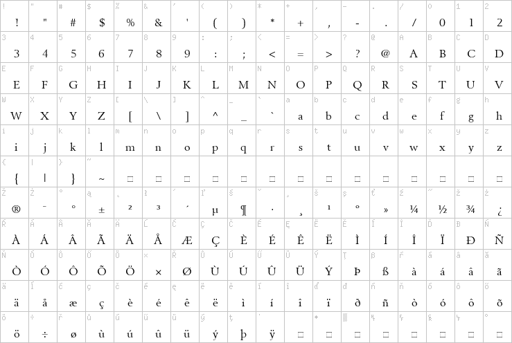 Full character map