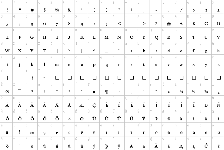 Full character map