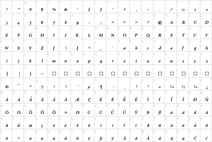 Full character map