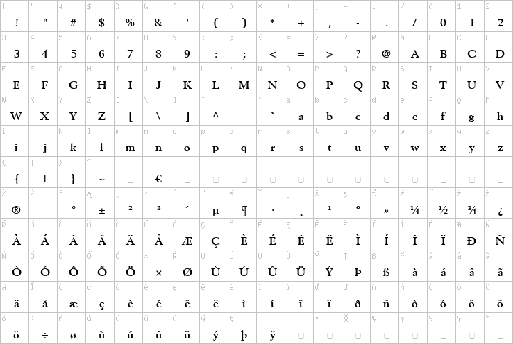 Full character map