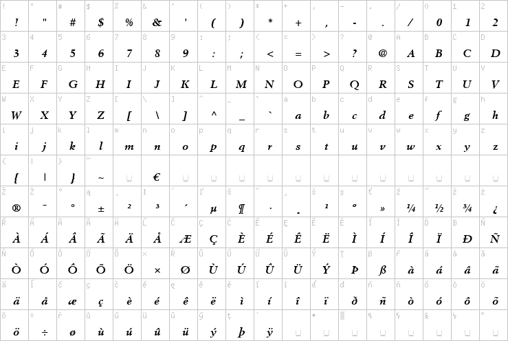 Full character map