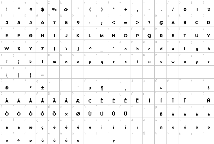 Full character map