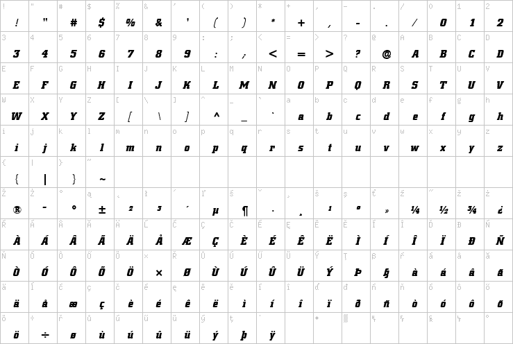 Full character map