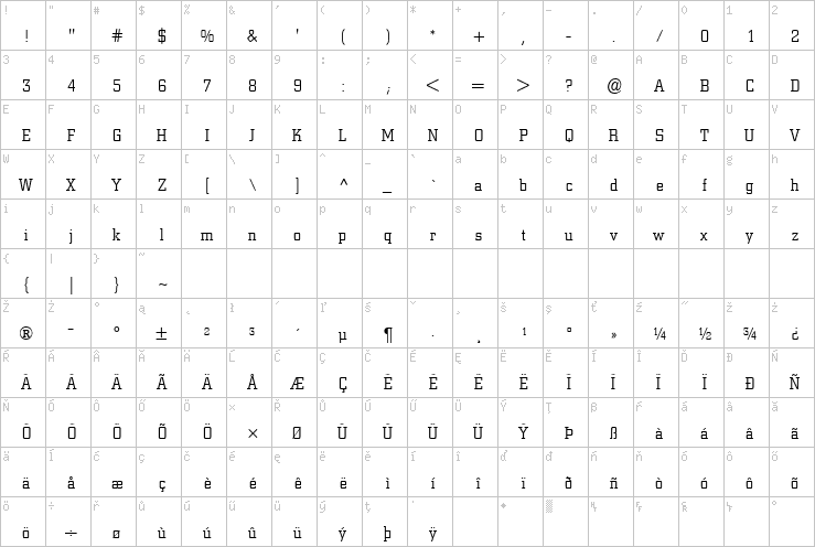 Full character map