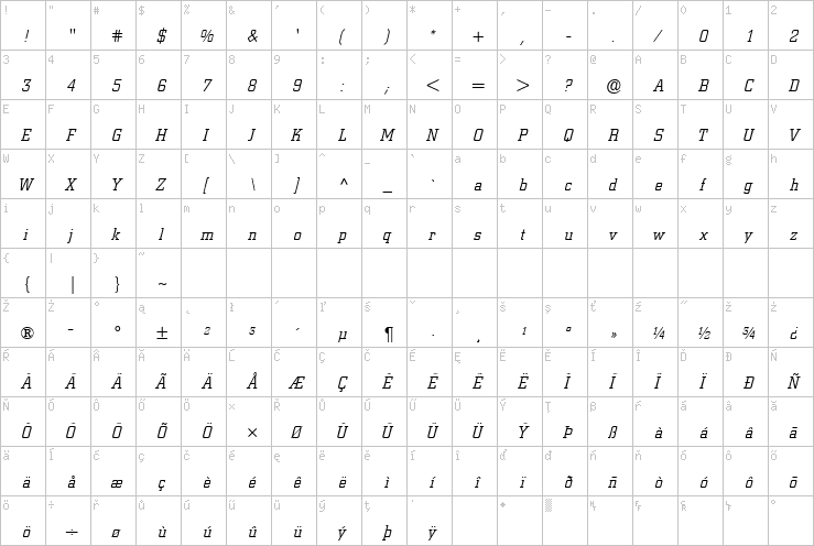 Full character map