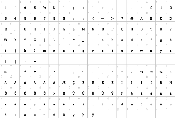 Full character map