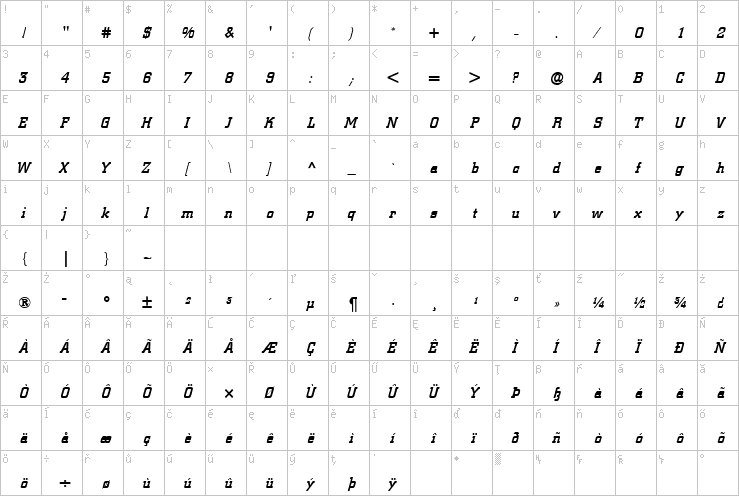 Full character map