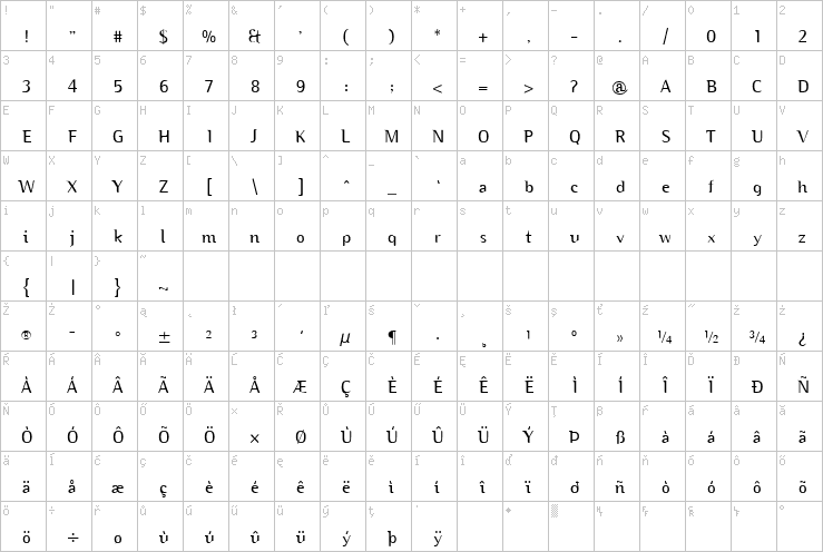 Full character map