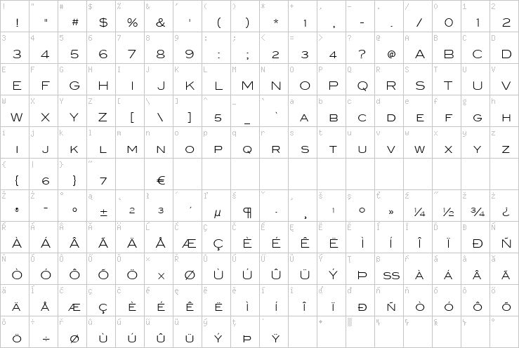 Full character map