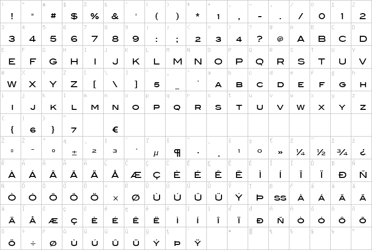 Full character map