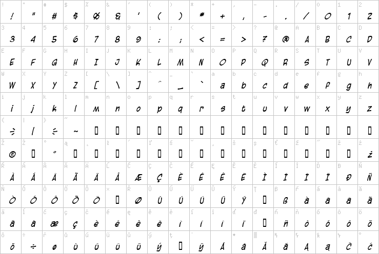 Full character map