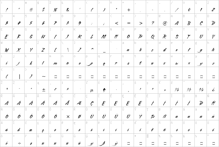 Full character map