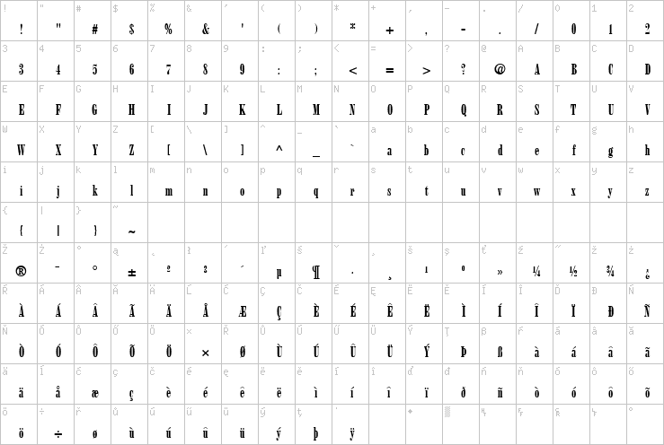 Full character map